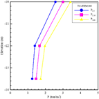 孔隙壓力變化