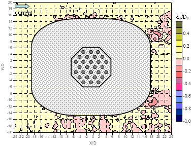 海流作用下橋墩保護工周圍之地形變化