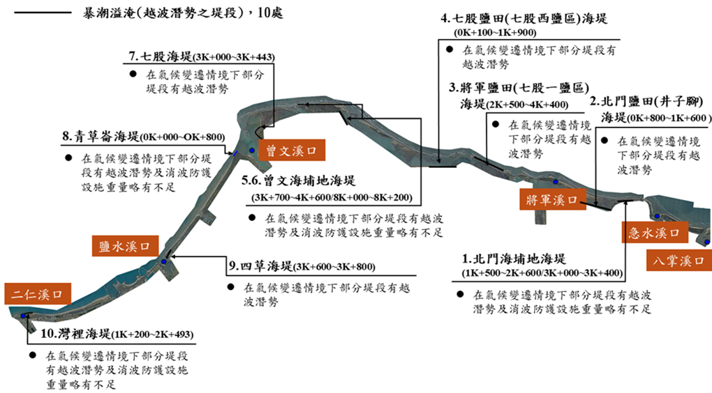 台南海岸越波潛勢之堤段分佈圖