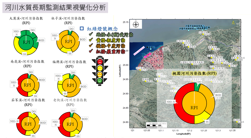 圖5.河川水體品質數據視覺化成果範例