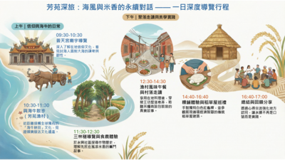 海岸管理與在地連結